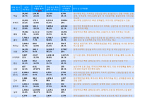 [재정학] 중국 지방정책-13
