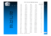 [재정학] 중국 지방정책-14