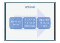 [일본문화사] 무로마치 막부와 기타야마, 히가시야마 문화-2