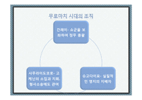 [일본문화사] 무로마치 막부와 기타야마, 히가시야마 문화-5