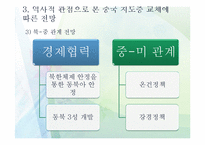 [중국사회] 중국 지도층 교체에 따른 중국 국내정치 변화와 북중관계-13