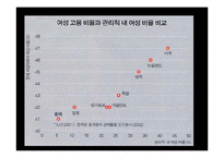 [기업과 사회] 여성 직장인의 승진장벽 `유리천장` 문제점 원인과 해결방안-11