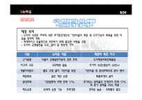 [도시개발론] 왕십리 뉴타운-8