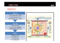 [도시개발론] 왕십리 뉴타운-18