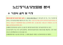 [사회복지법제론] 노인장기요양보험법-장기요양기관 지정, 설치 및 폐업 기준 & 재가 및 시설 급여비용-8