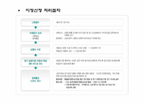 [사회복지법제론] 노인장기요양보험법-장기요양기관 지정, 설치 및 폐업 기준 & 재가 및 시설 급여비용-14