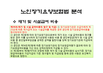 [사회복지법제론] 노인장기요양보험법-장기요양기관 지정, 설치 및 폐업 기준 & 재가 및 시설 급여비용-17