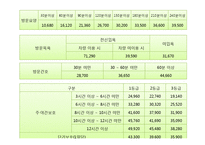 [사회복지법제론] 노인장기요양보험법-장기요양기관 지정, 설치 및 폐업 기준 & 재가 및 시설 급여비용-19