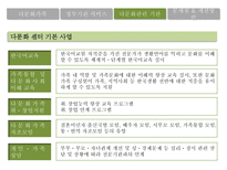 [가족복지] 다문화가족 지원 서비스-11