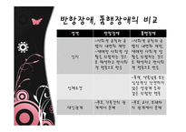 [이상심리학] 아동기 및 청소년기 장애-반항장애와 품행장애-7