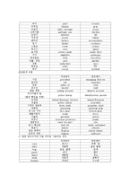 [영어영문학] 영국영어, 미국영어 차이점-9