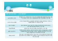 프로그램이름 속 외래어찾기-7
