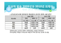 프로그램이름 속 외래어찾기-12