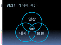 [기호학] 영화 `모범시민` 기호학적 분석-8