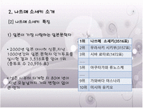 [일본문학] 메이지 시대 대표 작가-7
