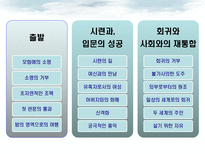 [기호학] 만화 원령공주와 영화 아바타의 기호학적 비교 분석-15