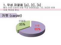 [한국어문학] 영어 외래어의 표기법과 실태 연구-9