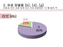 [한국어문학] 영어 외래어의 표기법과 실태 연구-10