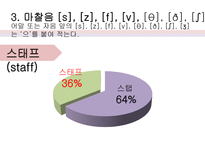 [한국어문학] 영어 외래어의 표기법과 실태 연구-12