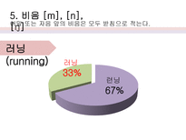 [한국어문학] 영어 외래어의 표기법과 실태 연구-15