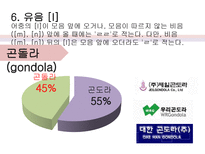 [한국어문학] 영어 외래어의 표기법과 실태 연구-17