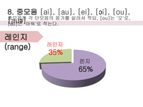 [한국어문학] 영어 외래어의 표기법과 실태 연구-19