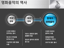 [음악의 이해] 영화음악에 대하여-4