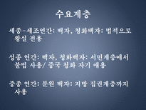 백자의 종류와 시기별 특징-18