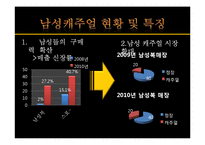 [패션산업론] 남성캐주얼 시장과 브랜드 조사-4