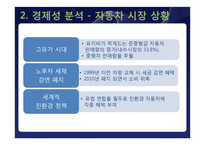 [산업시스템 공학] 특허 분석을 통한 하이브리드 자동차 발전 방향-4