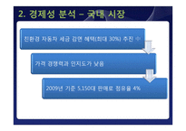 [산업시스템 공학] 특허 분석을 통한 하이브리드 자동차 발전 방향-5