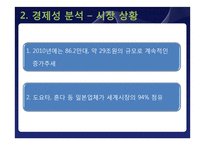 [산업시스템 공학] 특허 분석을 통한 하이브리드 자동차 발전 방향-6