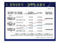 [산업시스템 공학] 특허 분석을 통한 하이브리드 자동차 발전 방향-8