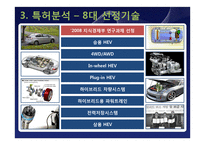 [산업시스템 공학] 특허 분석을 통한 하이브리드 자동차 발전 방향-11