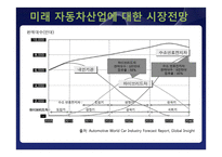 [산업시스템 공학] 특허 분석을 통한 하이브리드 자동차 발전 방향-15