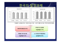 [산업시스템 공학] 특허 분석을 통한 하이브리드 자동차 발전 방향-17