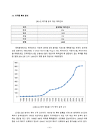 [산업시스템 공학] 특허 분석을 통한 하이브리드 자동차 발전 방향-15