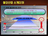 [산업공학] 철강산업에서의 산업공학-포스코, 하이닉스 사례-5