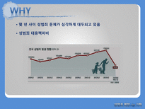 성범죄 예방 어플리케이션 기획안-3