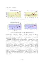 [교육사회] 직장과 학교의 상응원칙(보울즈와 긴티스 `경제적 재생산`이론) 사례 조사-11
