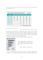 [교육사회] 직장과 학교의 상응원칙(보울즈와 긴티스 `경제적 재생산`이론) 사례 조사-12