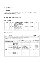 [교육학] 고등학생 한국영화의 르네상스(1960)에 대한 학습지도안-6