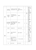 [교육학] 고등학생 한국영화의 르네상스(1960)에 대한 학습지도안-7