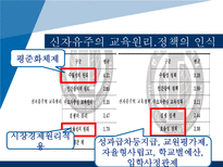 [교육사회학] 현대사회와 교육정책-세계화와 신자유주의 교육론-19