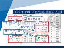 [교육사회학] 현대사회와 교육정책-세계화와 신자유주의 교육론-20