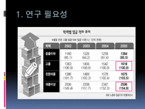 [교육행정] 기여우대제-5