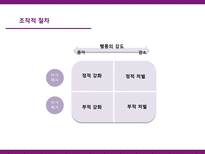 [학습심리] 조작적 강화와 처벌학습을 통한 동물훈련&사육-3