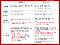 구성주의 교육과정-5