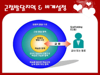 구성주의 교육과정-16