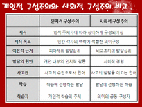구성주의 교육과정-17